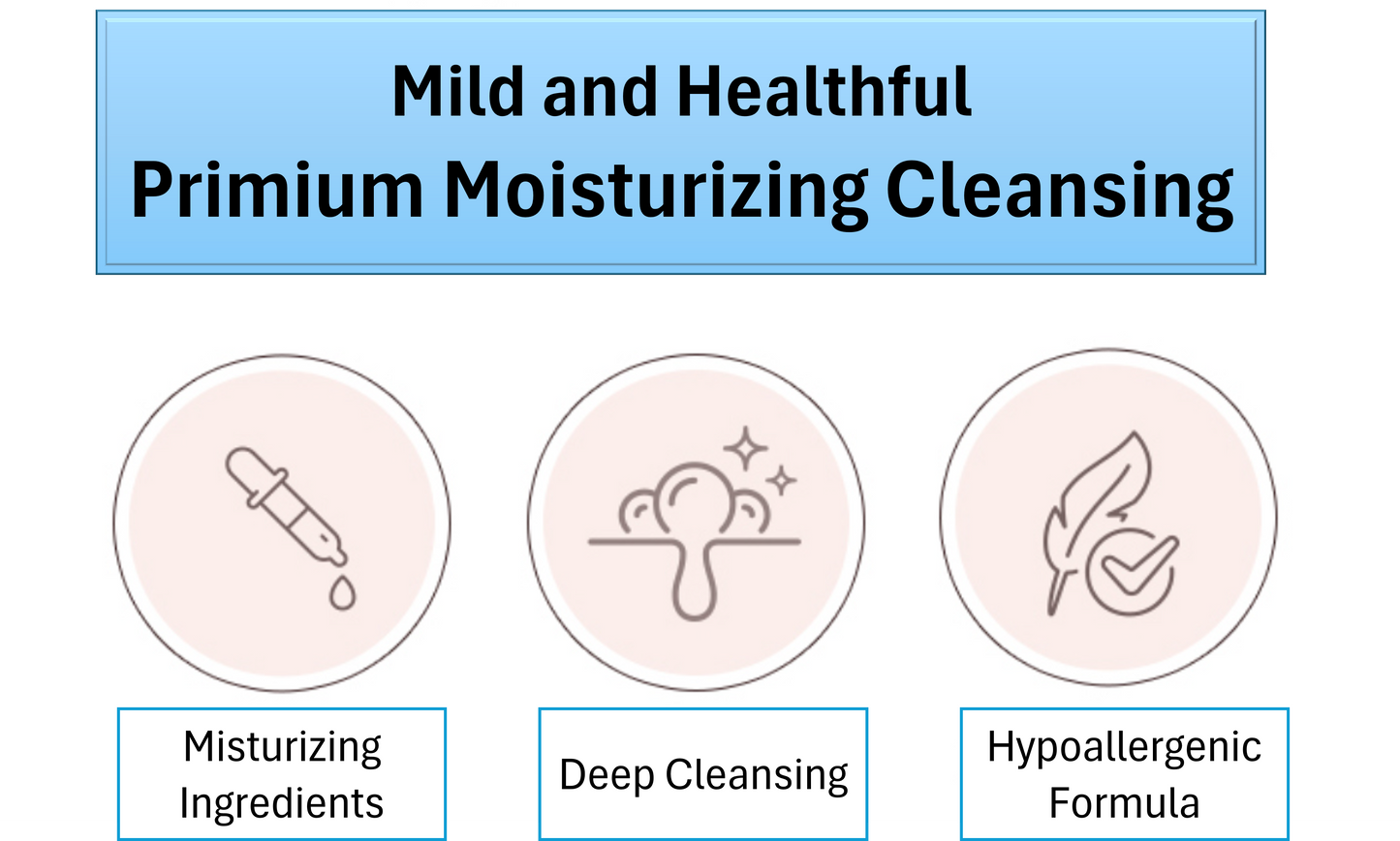 CHOGONGJIN Cleansing Cream 170ml, All Skin Types, Refreshed & Revitalized Feelings
