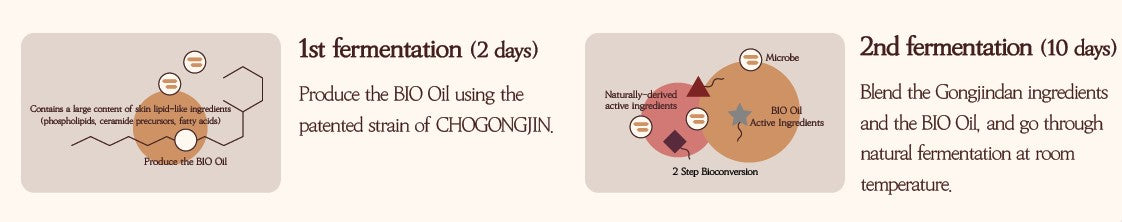 CHOGONGJIN Korea Nourishing Moisturizer & Soothing Skin Care Cream 60ml